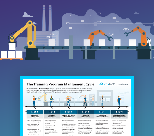 The Training Program Management Cycle
