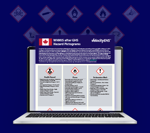 WHMIS after GHS Hazard Pictograms