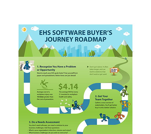 EHS Software Buyer's Journey Roadmap