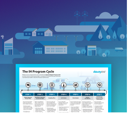 Industrial Hygiene Program Cycle Infographic